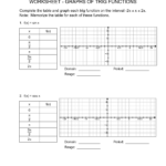15 Blank Function Tables Worksheets Worksheeto