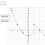 15 Evaluating Functions Worksheets PDF Worksheeto