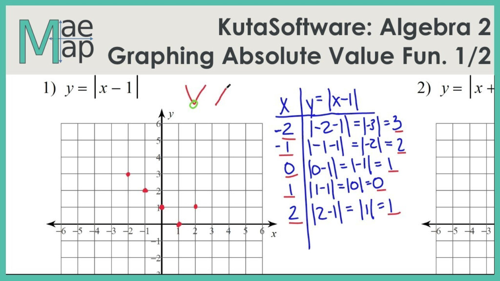 2021 Kuta Software Llc Algebra 2 Answers d 32 S041 I2g Ikuurtpau Zs 