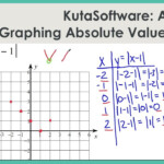 2021 Kuta Software Llc Algebra 2 Answers d 32 S041 I2g Ikuurtpau Zs