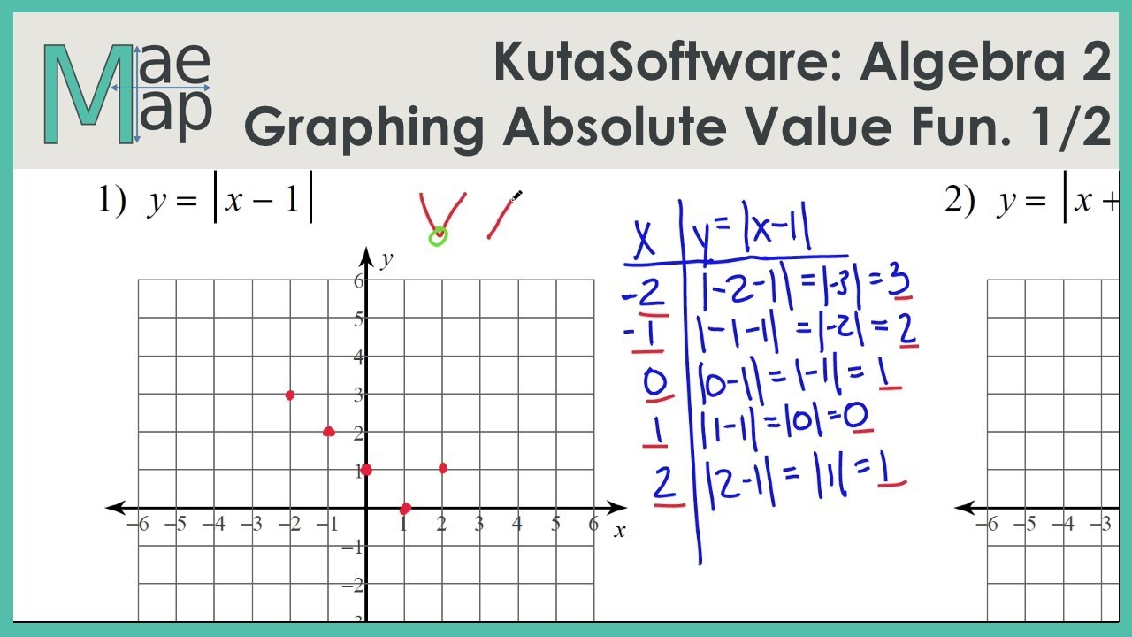 2021 Kuta Software Llc Algebra 2 Answers d 32 S041 I2g Ikuurtpau Zs 