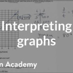 30 Interpreting Graphs Worksheet Answers Education Template