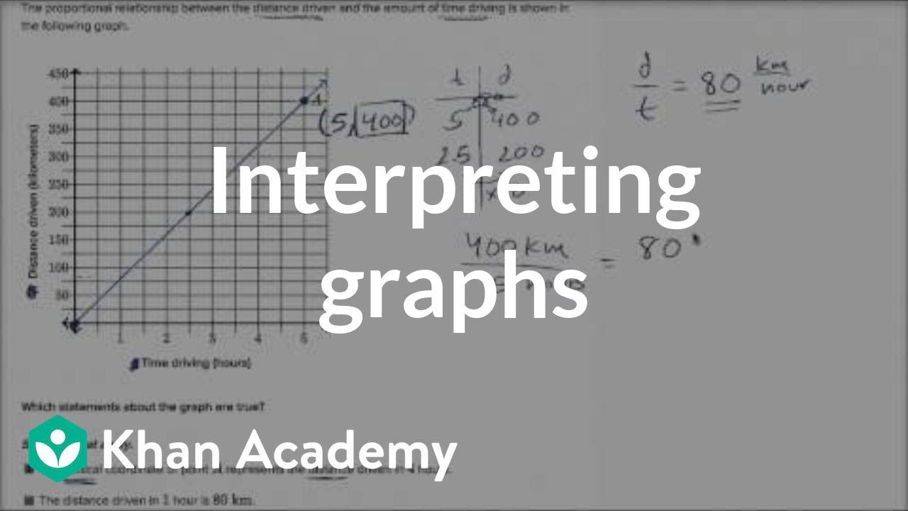 30 Interpreting Graphs Worksheet Answers Education Template