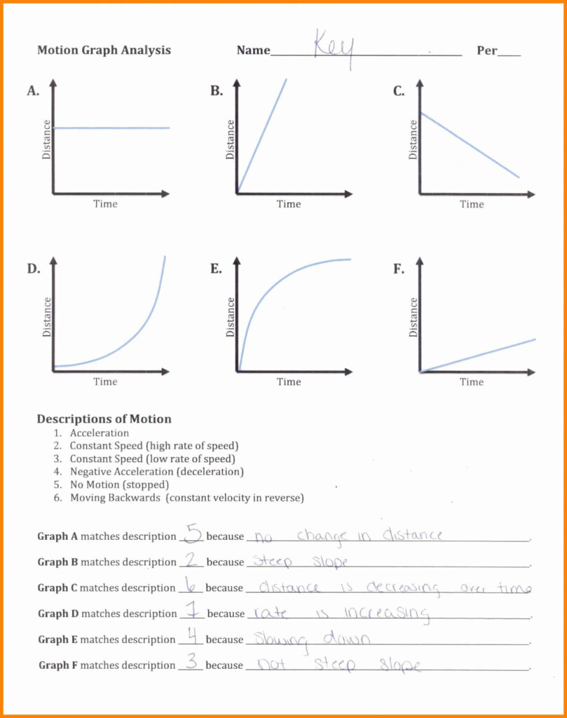 30 Motion Graphs Worksheet Answers Education Template