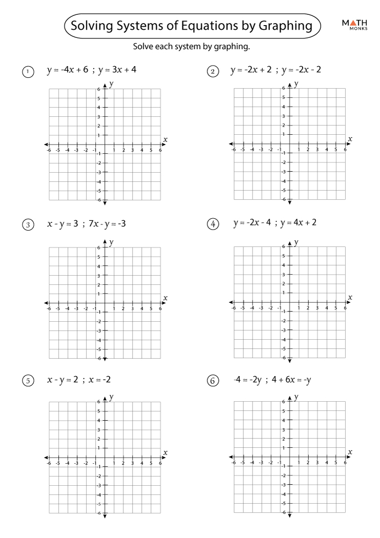 38 Graphing Systems Of Equations Worksheet Worksheet For Fun