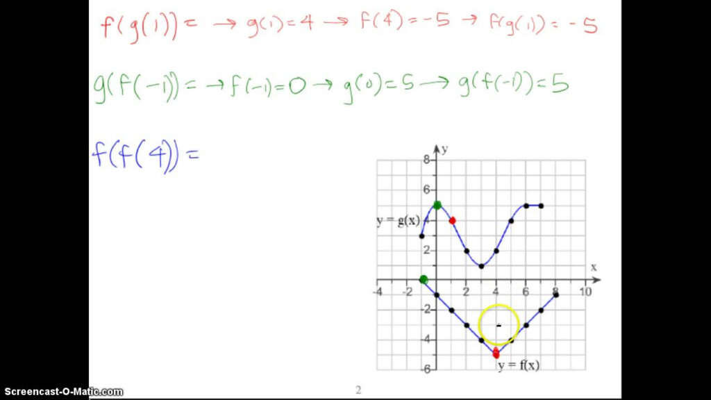 39 Composition Of Functions Worksheet Worksheet Live