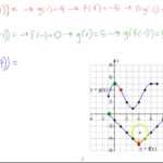 39 Composition Of Functions Worksheet Worksheet Live