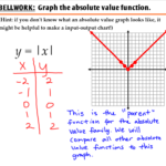 40 Graphing Absolute Value Functions Worksheet Worksheet For Fun