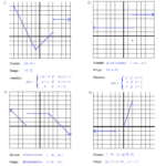 43 Functions Worksheet Domain Range And Function Notation Answers