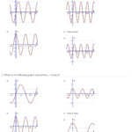 44 Graphing Sine And Cosine Worksheet Answers Worksheet For You