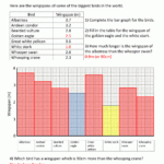 4th Grade Bar Graph Questions For Grade 4