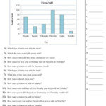 4th Grade Graphing Worksheets Graphing Worksheets Bar Graphs Line