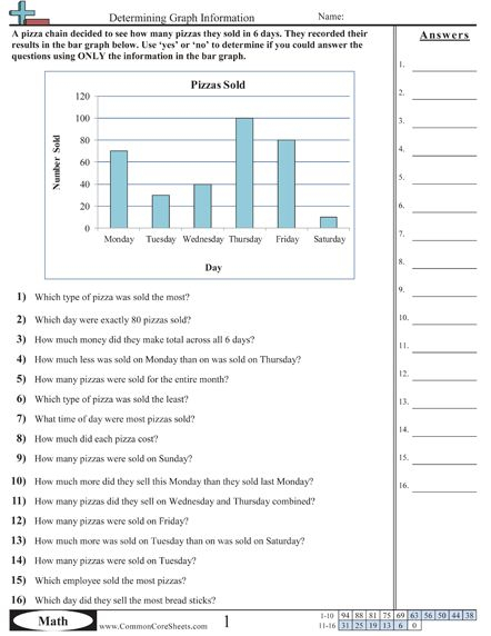 4th Grade Graphing Worksheets Graphing Worksheets Bar Graphs Line 