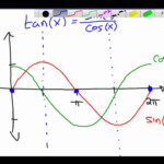 6 7 Graphing Other Trig Functions YouTube