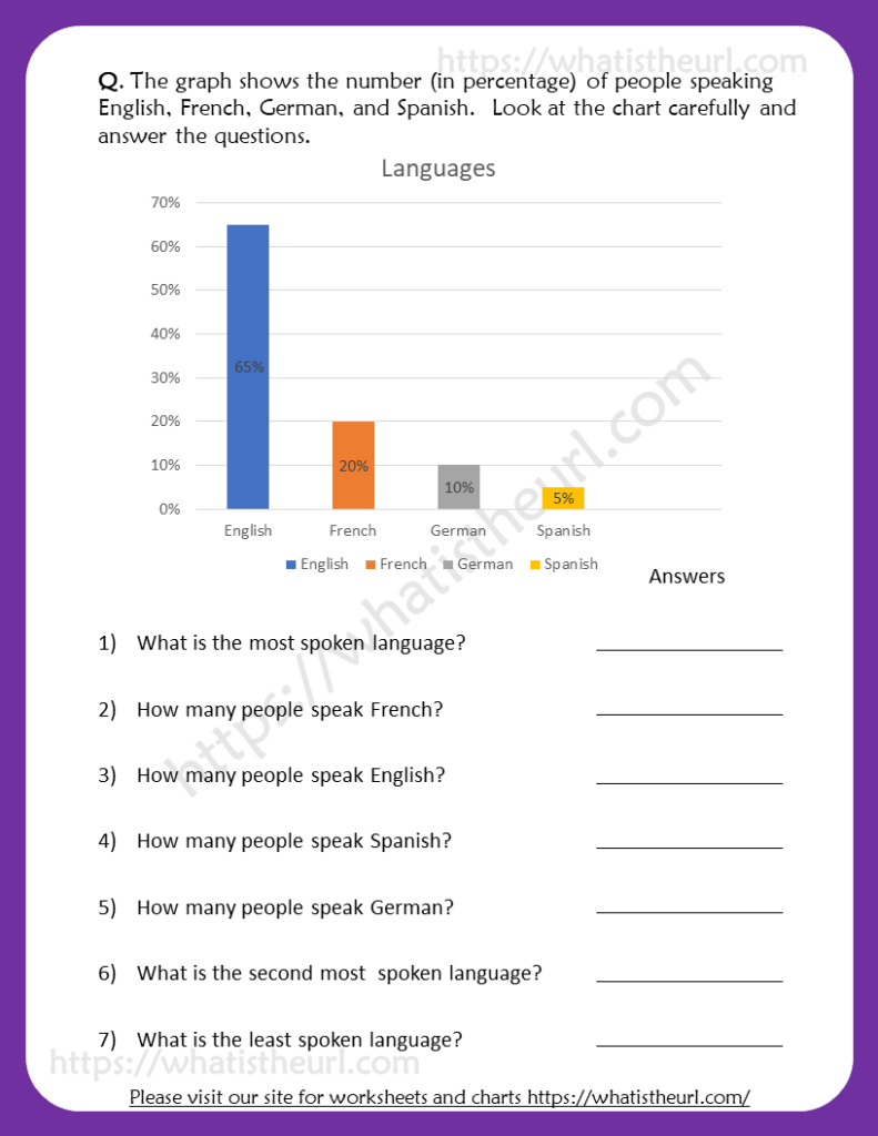 6th Grade Language Arts Worksheets 6th Grade Language Arts Worksheets 