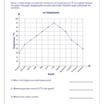 6th Grade Math Line Graphs Worksheets