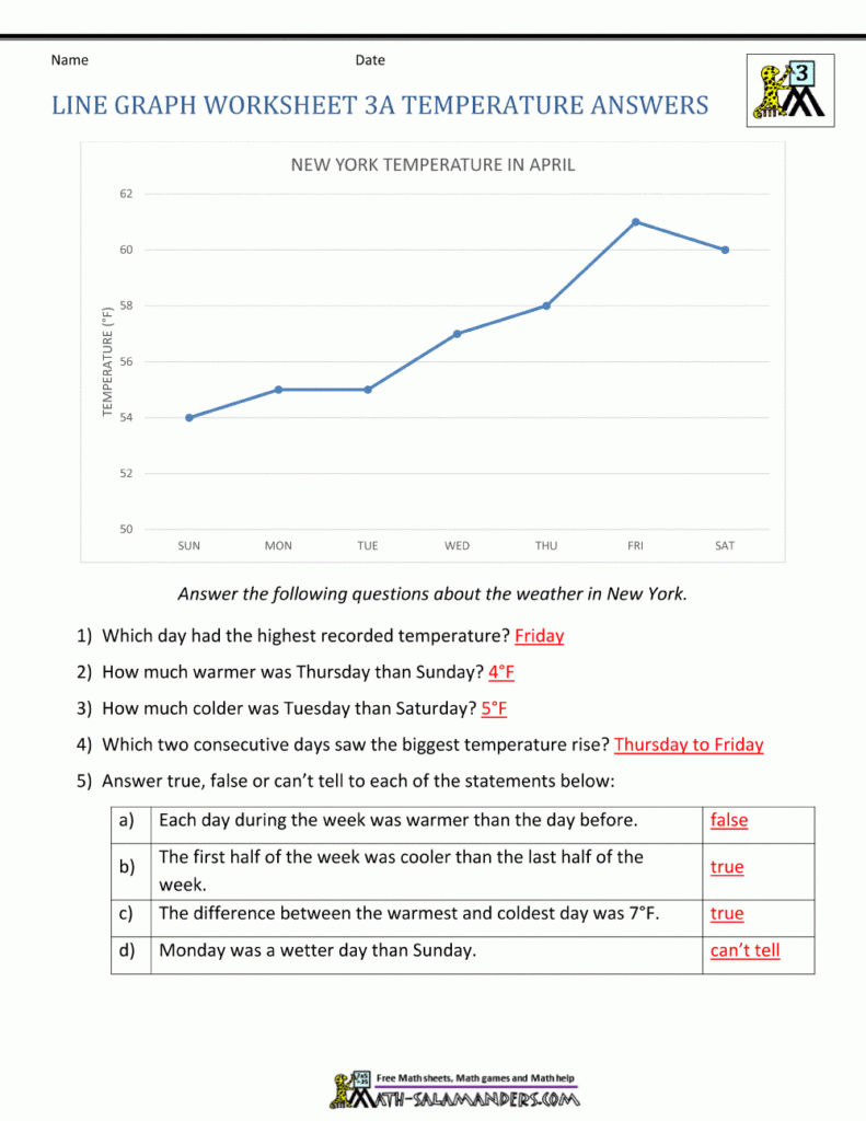 7th Math Line Graph Worksheets Answer Math Worksheet Answers