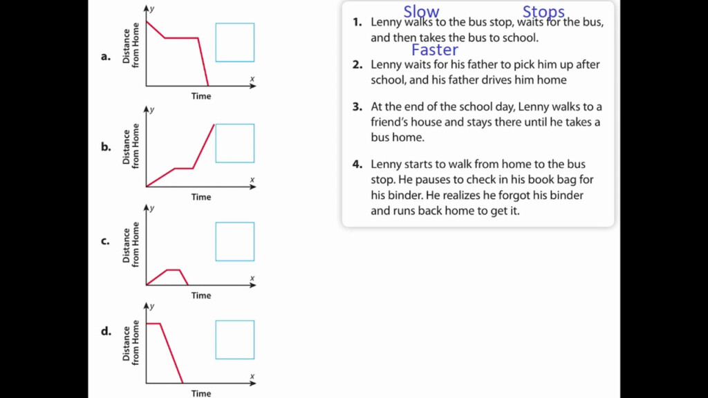 8th Grade Topic 4 Analyzing Graphs YouTube