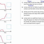 8th Grade Topic 4 Analyzing Graphs YouTube