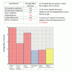 91 FREE MATH WORKSHEETS BAR GRAPHS Worksheets