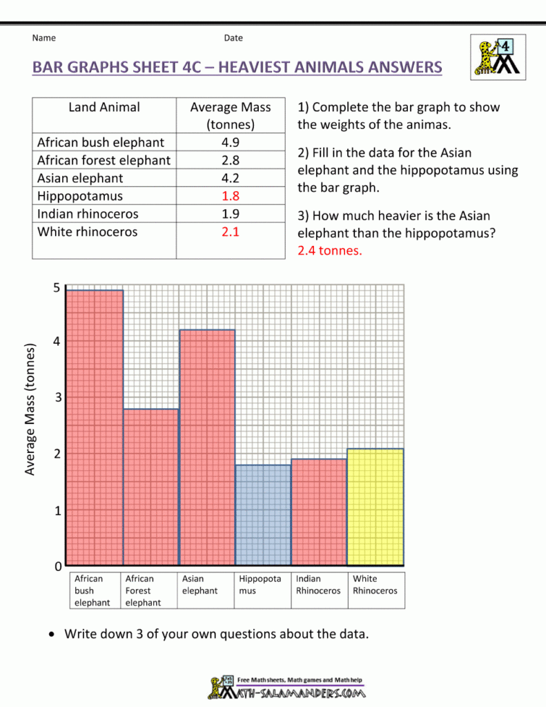 91 FREE MATH WORKSHEETS BAR GRAPHS Worksheets