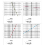 A Comprehensive Guide To Understanding Graphing Linear Equations