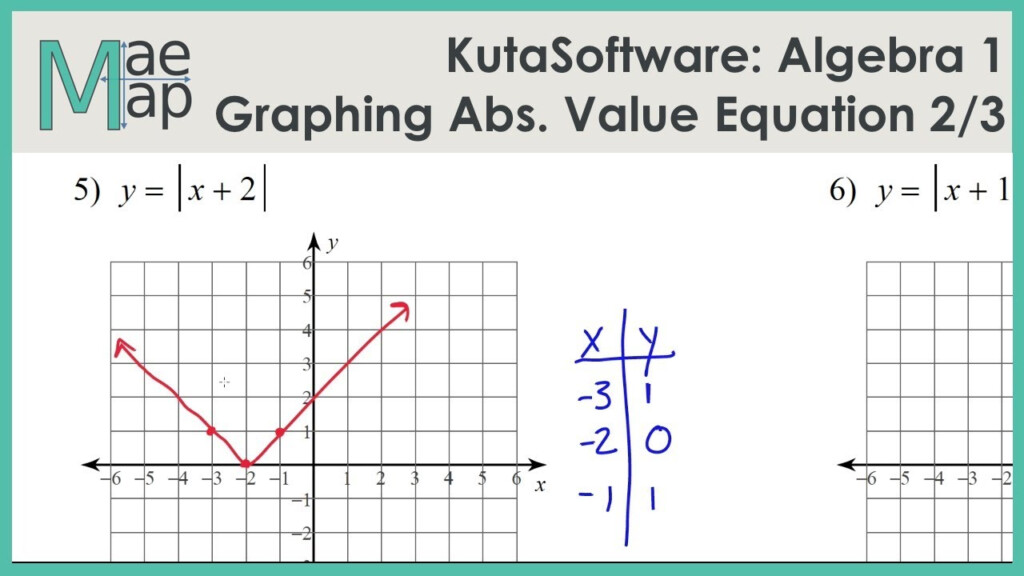 Absolute Value Function Worksheet