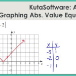 Absolute Value Function Worksheet