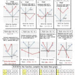 Absolute Value Transformations Graphing Parabolas Graphing