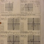 Algebra 1 Unit 8 Test Quadratic Equations Gina Wilson Tessshebaylo