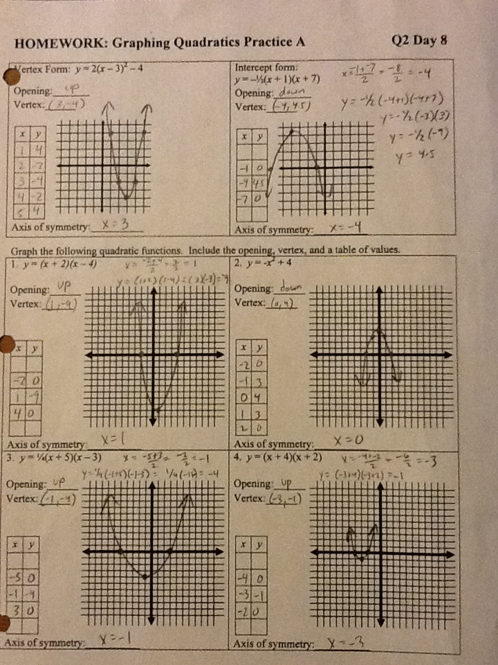 Algebra 1 Unit 8 Test Quadratic Equations Gina Wilson Tessshebaylo