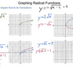 Algebra2 6 8 Graphing Radical Functions YouTube