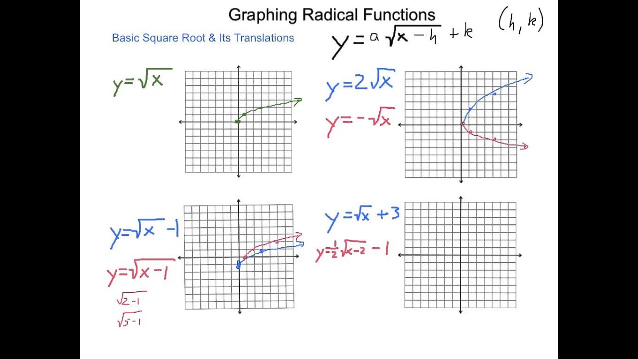 Algebra2 6 8 Graphing Radical Functions YouTube