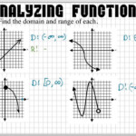 Analyzing Graphs Of Functions Part1 YouTube