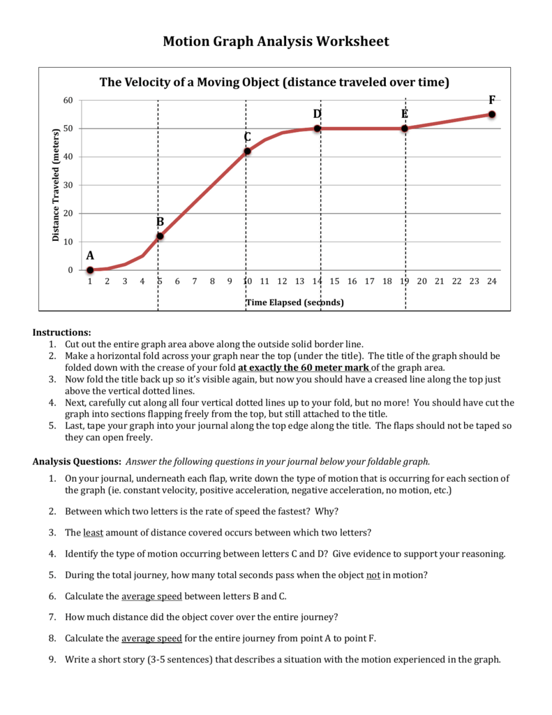 Analyzing Graphs Of Motion Without Numbers Worksheet Answers Robert 