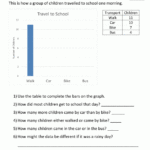 Bar Graph Questions For Class 5