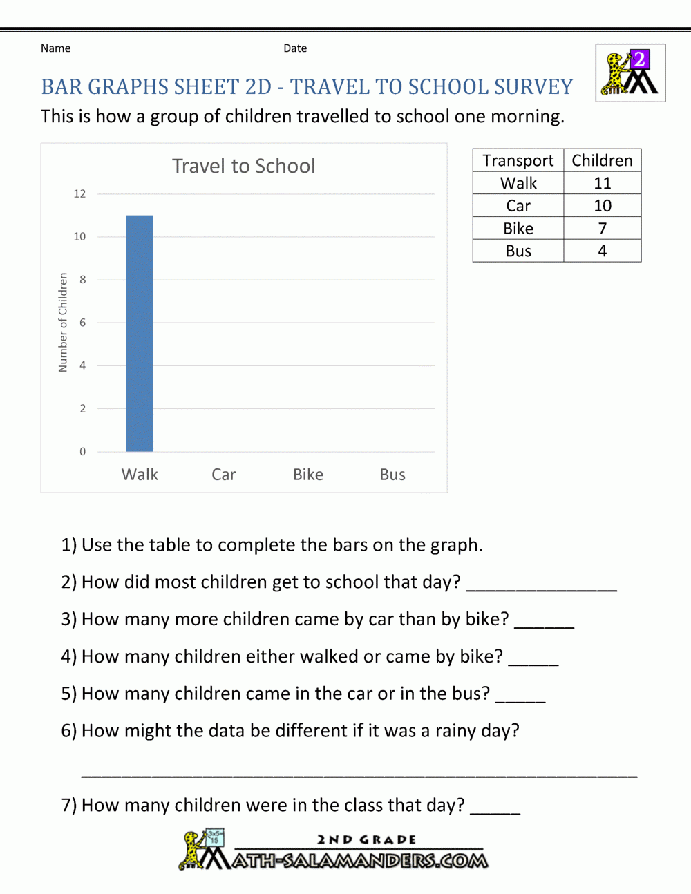 Bar Graph Questions For Class 5