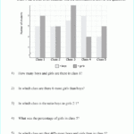 Bar Graph Questions For Class 5