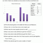 Bar Graph Questions For Class 6