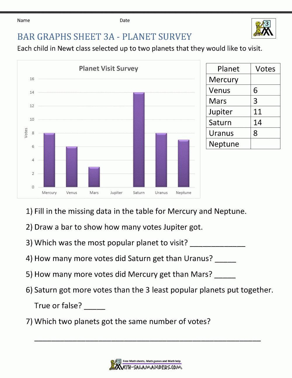 Bar Graph Questions For Class 6