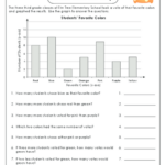 Bar Graph Worksheets Grade 7 With Answers Thekidsworksheet