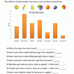 Bar Graphs 2nd Grade