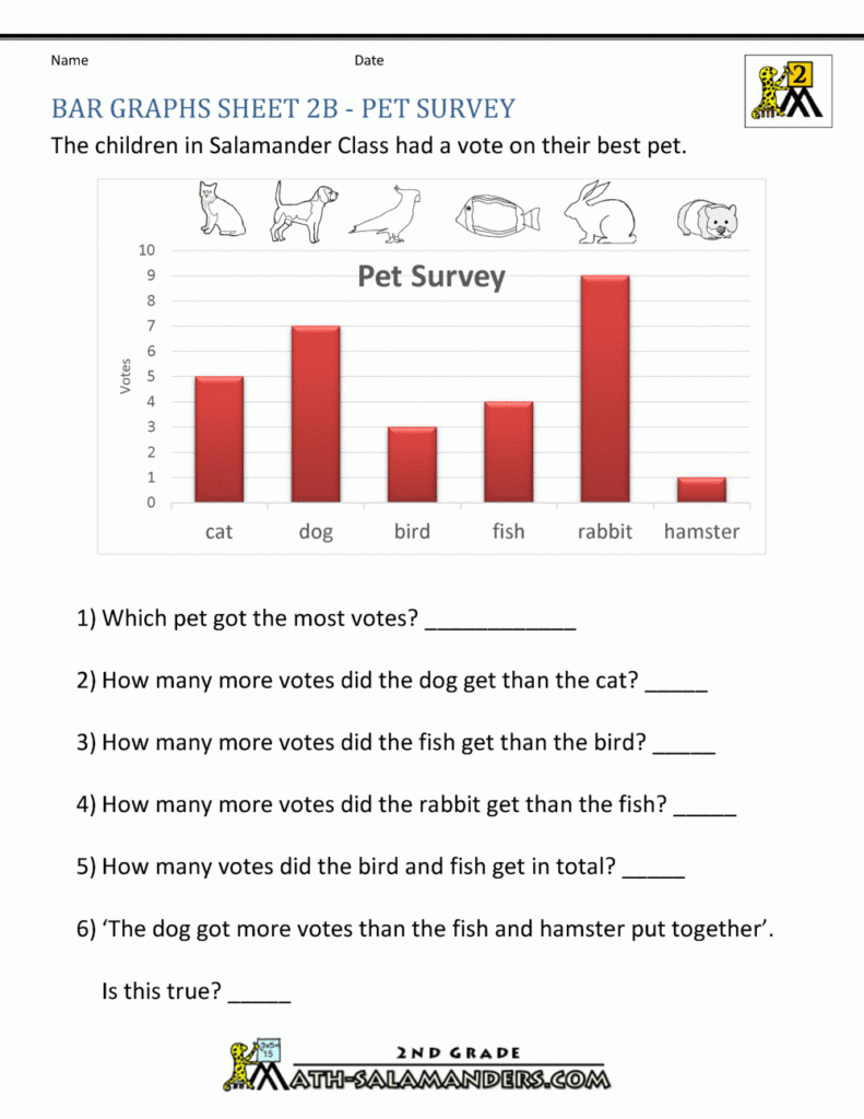 Bar Graphs 2nd Grade