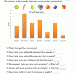 Bar Graphs 2nd Grade Bar Graphs Graphing First Grade First Grade Math