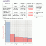 Bar Graphs 2nd Grade Worksheets