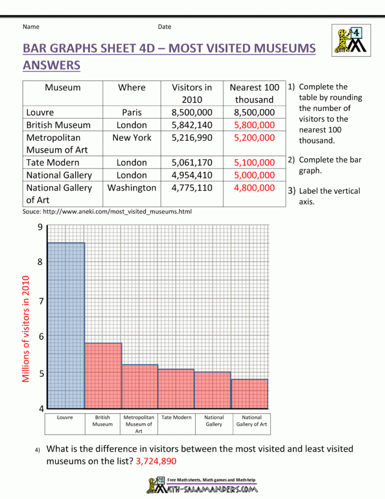 Bar Graphs 2nd Grade Worksheets