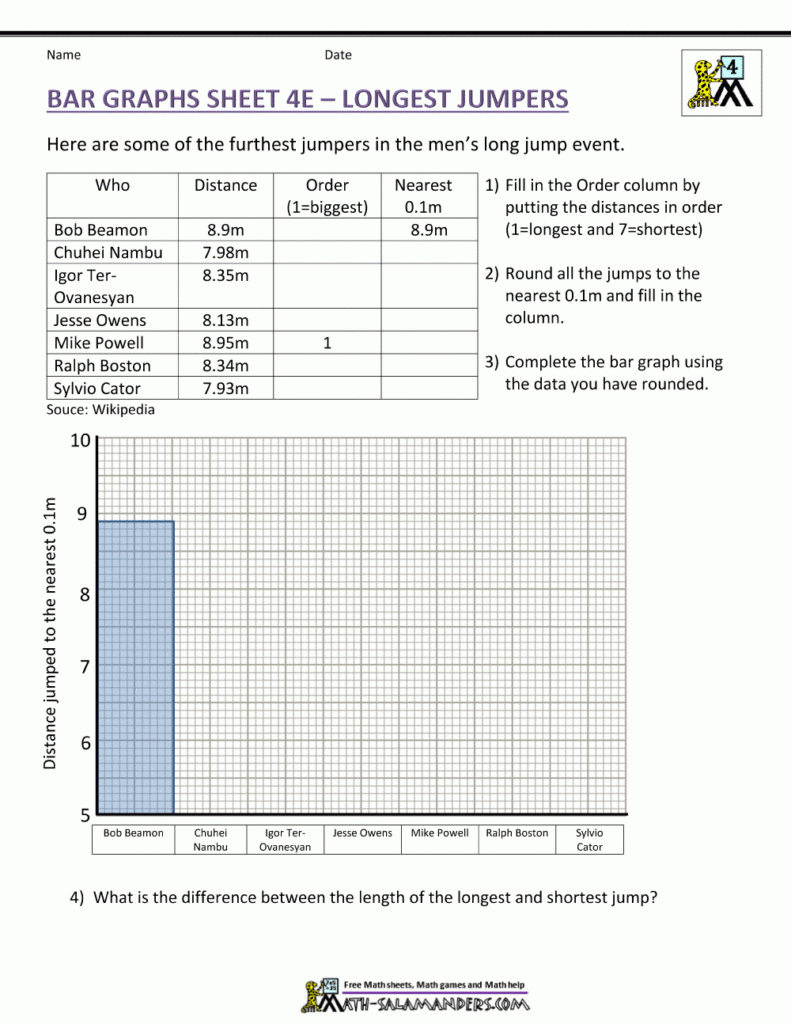 Bar Graphs 4th Grade