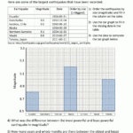 Bar Graphs 4th Grade