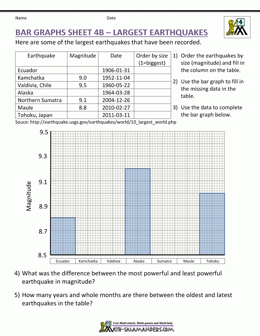 Bar Graphs 4th Grade