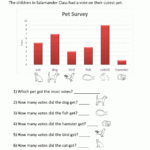 Bar Graphs First Grade